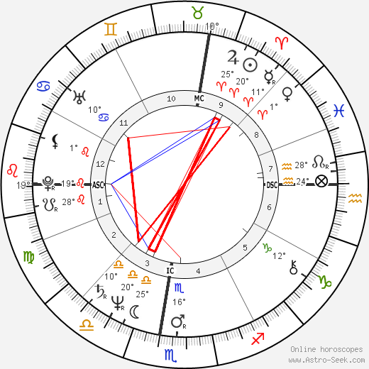 Steven Seagal birth chart, biography, wikipedia 2024, 2025