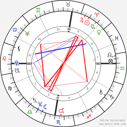 Стивен Сигал Steven Seagal день рождения гороскоп, Steven Seagal Натальная карта онлайн