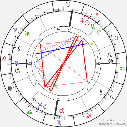 Ops Birth Chart