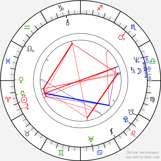 Ted Tally birth chart, Ted Tally astro natal horoscope, astrology