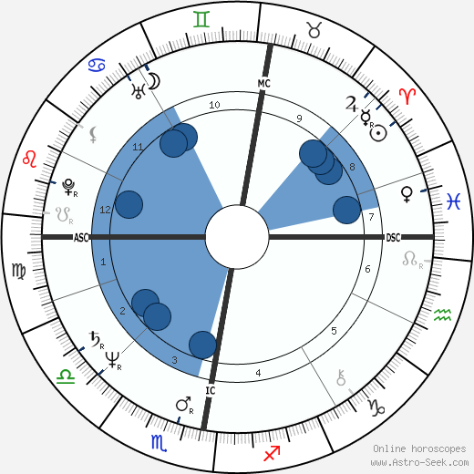 The Diceman wikipedia, horoscope, astrology, instagram