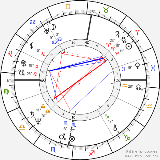 The Diceman birth chart, biography, wikipedia 2023, 2024