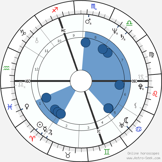 Thierry Le Luron wikipedia, horoscope, astrology, instagram