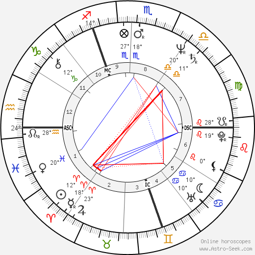 Thierry Le Luron birth chart, biography, wikipedia 2022, 2023