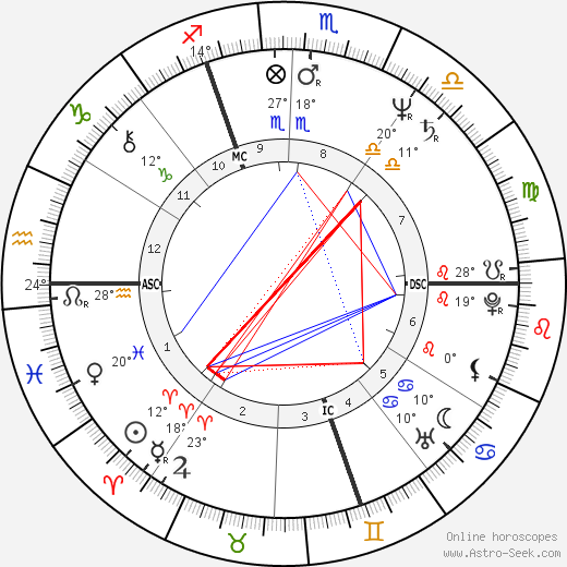 Thierry Le Luron birth chart, biography, wikipedia 2024, 2025