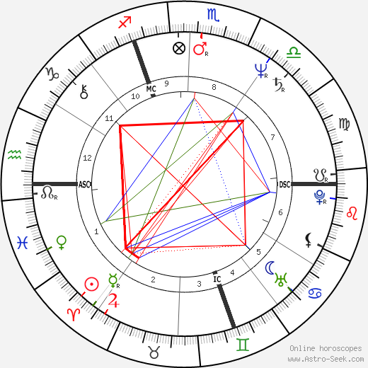 Thierry Le Luron birth chart, Thierry Le Luron astro natal horoscope, astrology