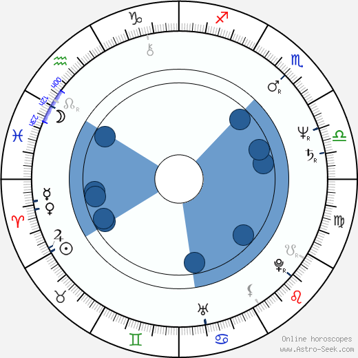 Tony Plana wikipedia, horoscope, astrology, instagram