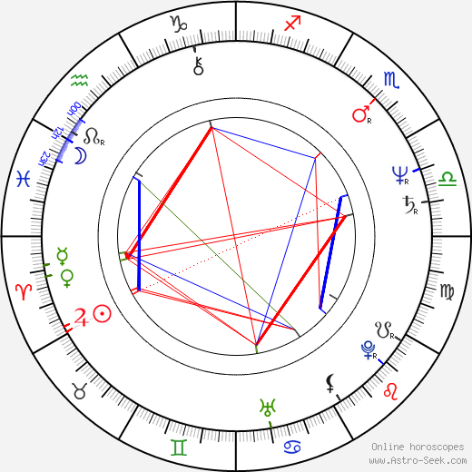 Tony Plana birth chart, Tony Plana astro natal horoscope, astrology