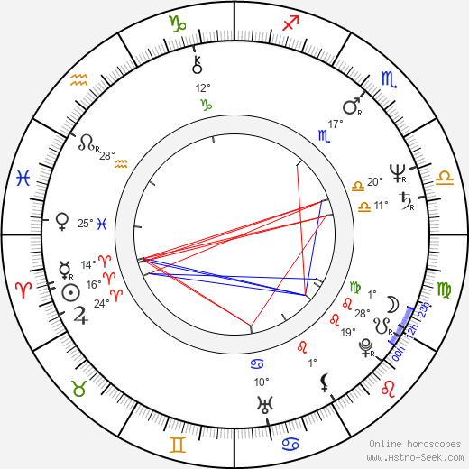 Udo Dirkschneider birth chart, biography, wikipedia 2023, 2024