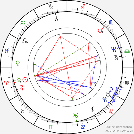 Udo Dirkschneider birth chart, Udo Dirkschneider astro natal horoscope, astrology