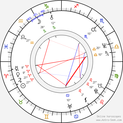 Valeria D'Obici birth chart, biography, wikipedia 2023, 2024