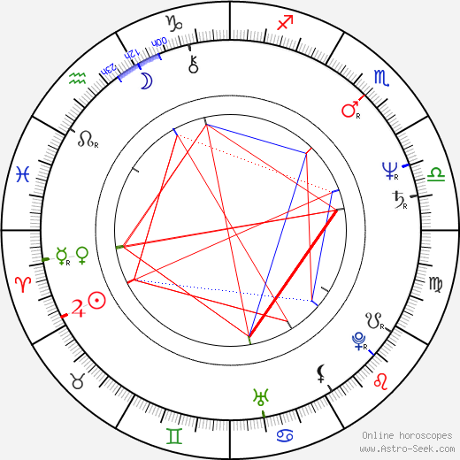 Valeria D'Obici birth chart, Valeria D'Obici astro natal horoscope, astrology