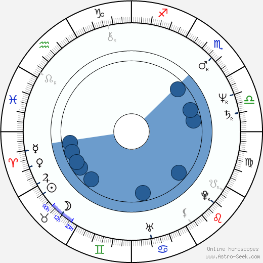 Vladislav Tretiak wikipedia, biography, birth chart, instagram Vladislav Tretiak wikipedia, horoscope, astrology, instagram
