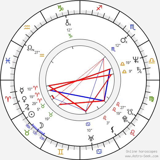 Vladislav Tretiak birth chart, biography, wikipedia 2024, 2025