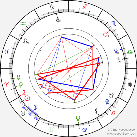 Vladislav Tretiak birth chart, Vladislav Tretiak astro natal horoscope, astrology