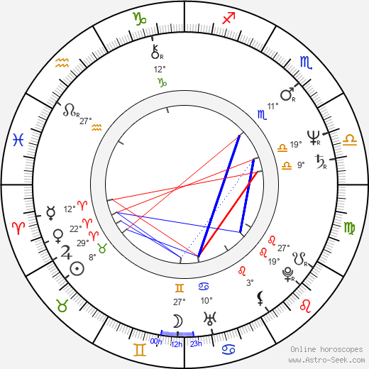 Zdeněk Kozák Jr. birth chart, biography, wikipedia 2023, 2024