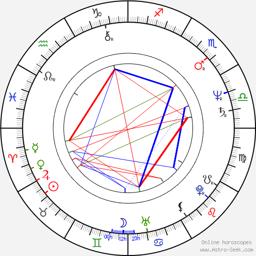 Zdeněk Kozák Jr. birth chart, Zdeněk Kozák Jr. astro natal horoscope, astrology