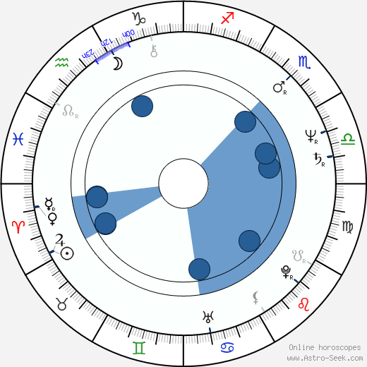 Zuzana Kronerová horoscope, astrology, sign, zodiac, date of birth, instagram
