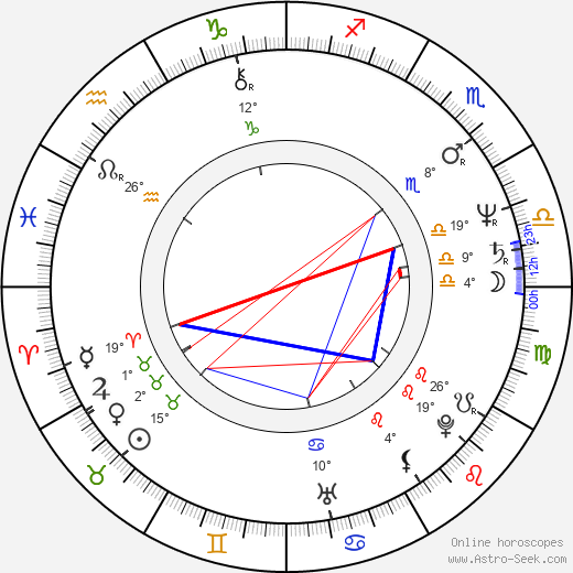 Alexander Radszun birth chart, biography, wikipedia 2023, 2024