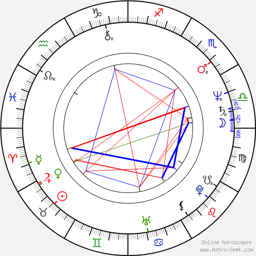 Alexander Radszun birth chart, Alexander Radszun astro natal horoscope, astrology