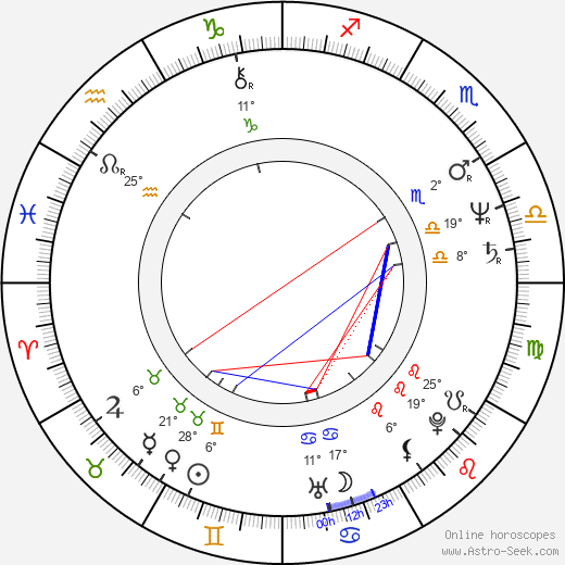 Alfonso Andria birth chart, biography, wikipedia 2023, 2024