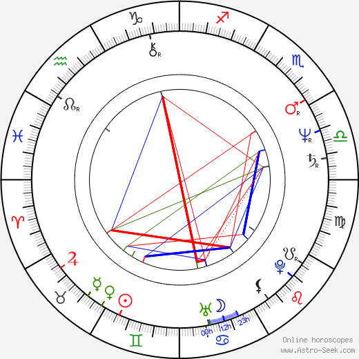 Alfonso Andria birth chart, Alfonso Andria astro natal horoscope, astrology