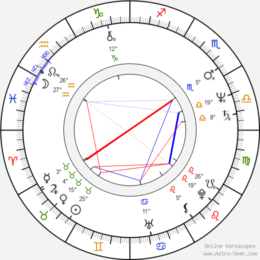 Allan Wasserman birth chart, biography, wikipedia 2024, 2025