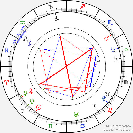 Allan Wasserman birth chart, Allan Wasserman astro natal horoscope, astrology