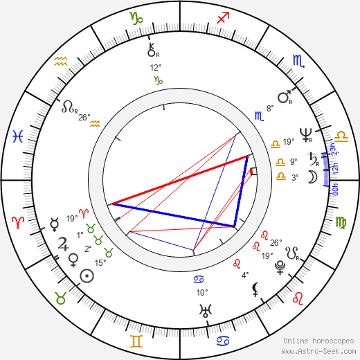 Andrea Čunderlíková birth chart, biography, wikipedia 2023, 2024