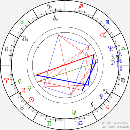 Andrea Čunderlíková birth chart, Andrea Čunderlíková astro natal horoscope, astrology