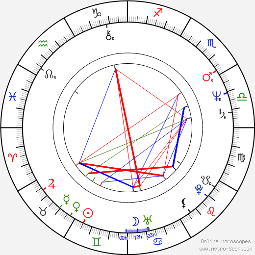 Andrzej Szopa birth chart, Andrzej Szopa astro natal horoscope, astrology