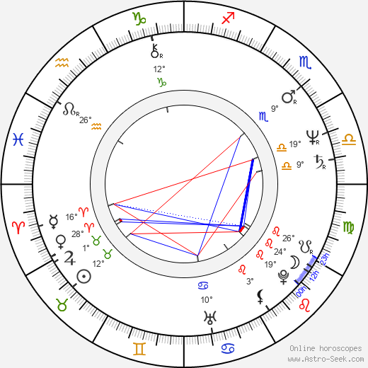 Aruna Irani birth chart, biography, wikipedia 2024, 2025