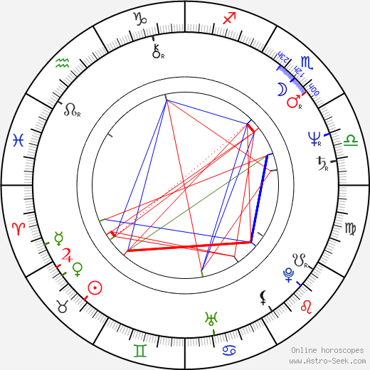 Ben Bolt birth chart, Ben Bolt astro natal horoscope, astrology