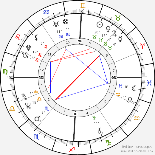 Bernhard Brink birth chart, biography, wikipedia 2024, 2025