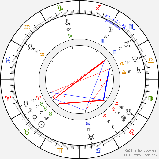 Berthold Mittermayr birth chart, biography, wikipedia 2023, 2024