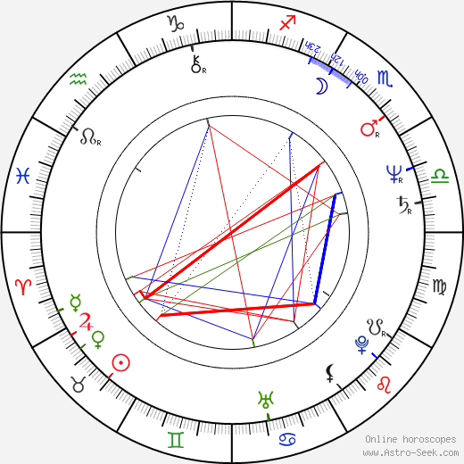 Berthold Mittermayr birth chart, Berthold Mittermayr astro natal horoscope, astrology