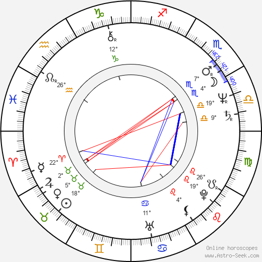 Beth Henley birth chart, biography, wikipedia 2024, 2025