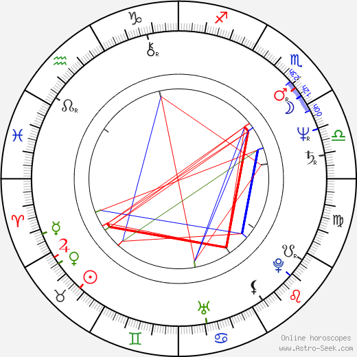 Beth Henley birth chart, Beth Henley astro natal horoscope, astrology