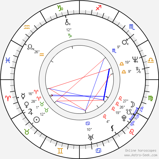 Caitlin Clarke birth chart, biography, wikipedia 2024, 2025