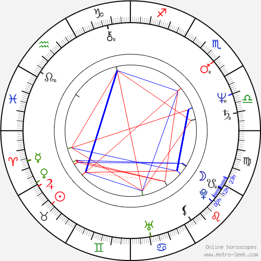 Caitlin Clarke birth chart, Caitlin Clarke astro natal horoscope, astrology