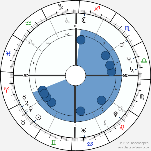 Canute Edwards wikipedia, horoscope, astrology, instagram