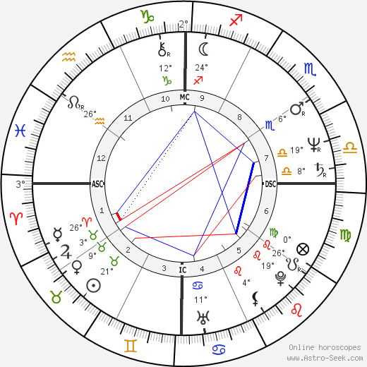 Canute Edwards birth chart, biography, wikipedia 2024, 2025