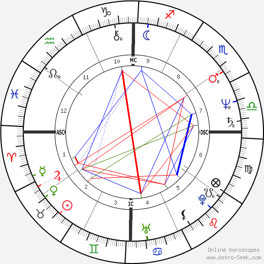 Canute Edwards birth chart, Canute Edwards astro natal horoscope, astrology