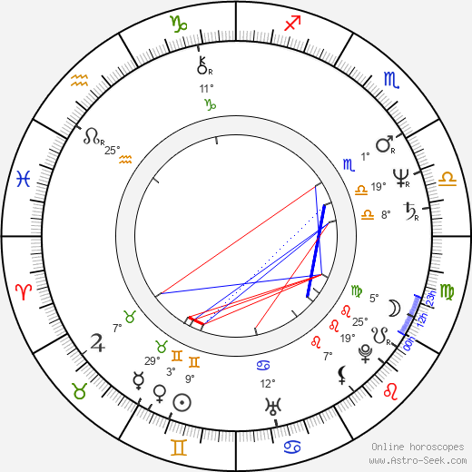 Catherine McGoohan birth chart, biography, wikipedia 2023, 2024