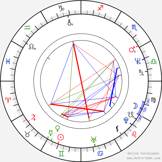 Catherine McGoohan birth chart, Catherine McGoohan astro natal horoscope, astrology