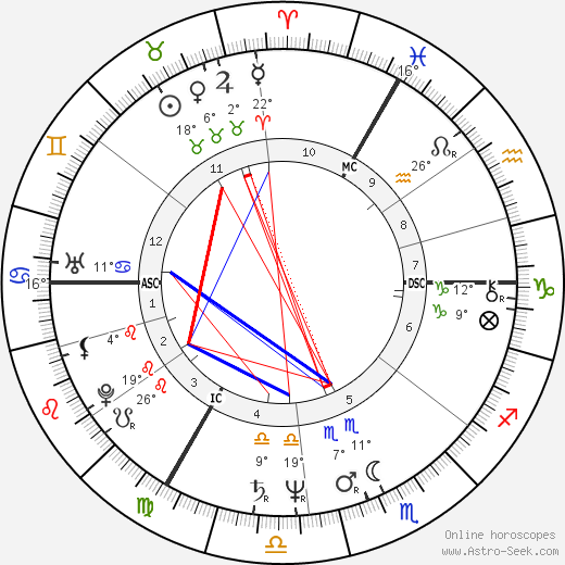 Cécile Charles birth chart, biography, wikipedia 2024, 2025