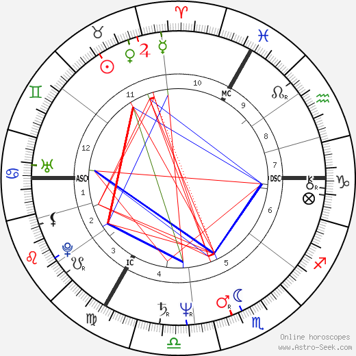 Cécile Charles birth chart, Cécile Charles astro natal horoscope, astrology