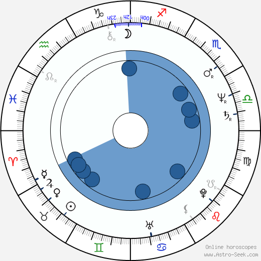 Charles Carroll horoscope, astrology, sign, zodiac, date of birth, instagram