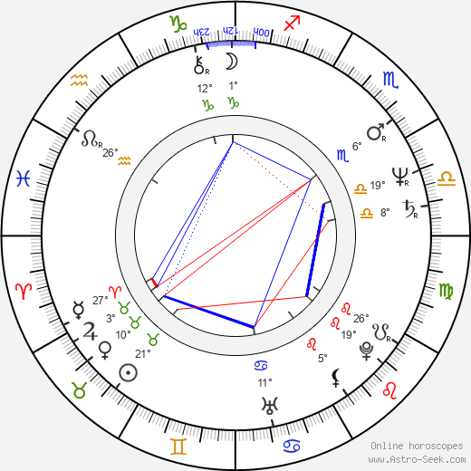 Charles Carroll birth chart, biography, wikipedia 2024, 2025