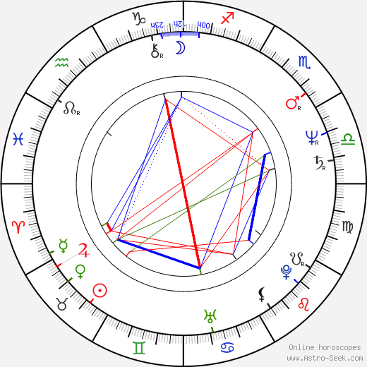 Charles Carroll birth chart, Charles Carroll astro natal horoscope, astrology